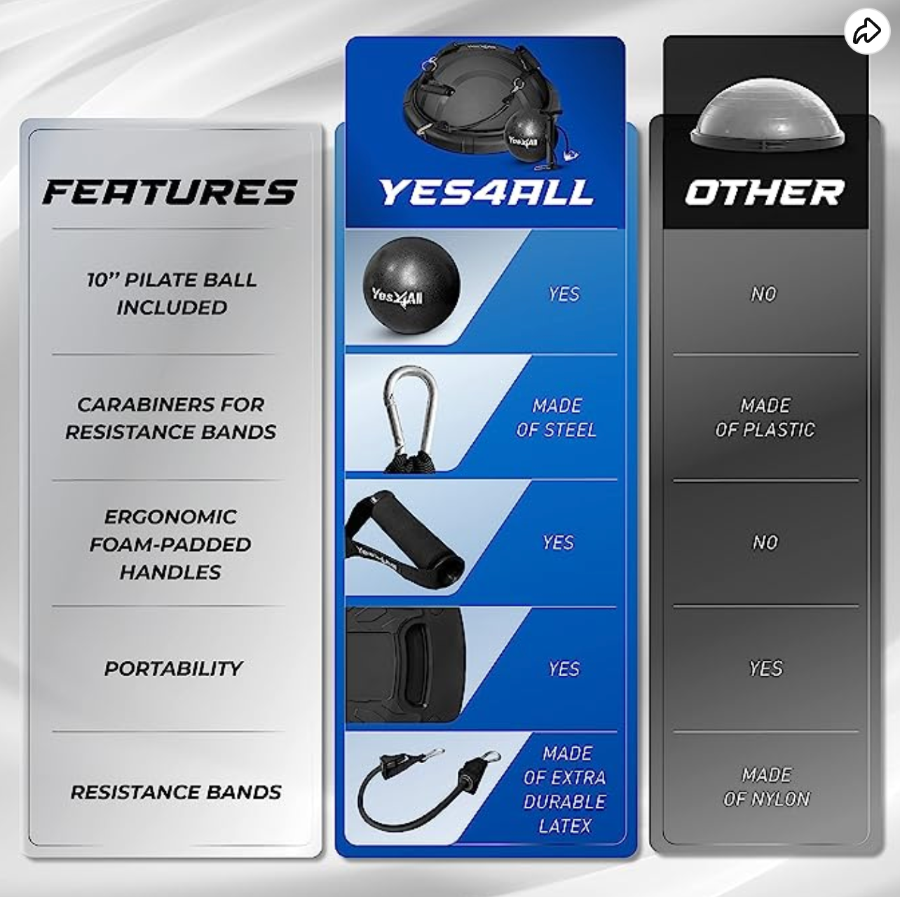 Yes4All Premium Half Ball Balance Trainer