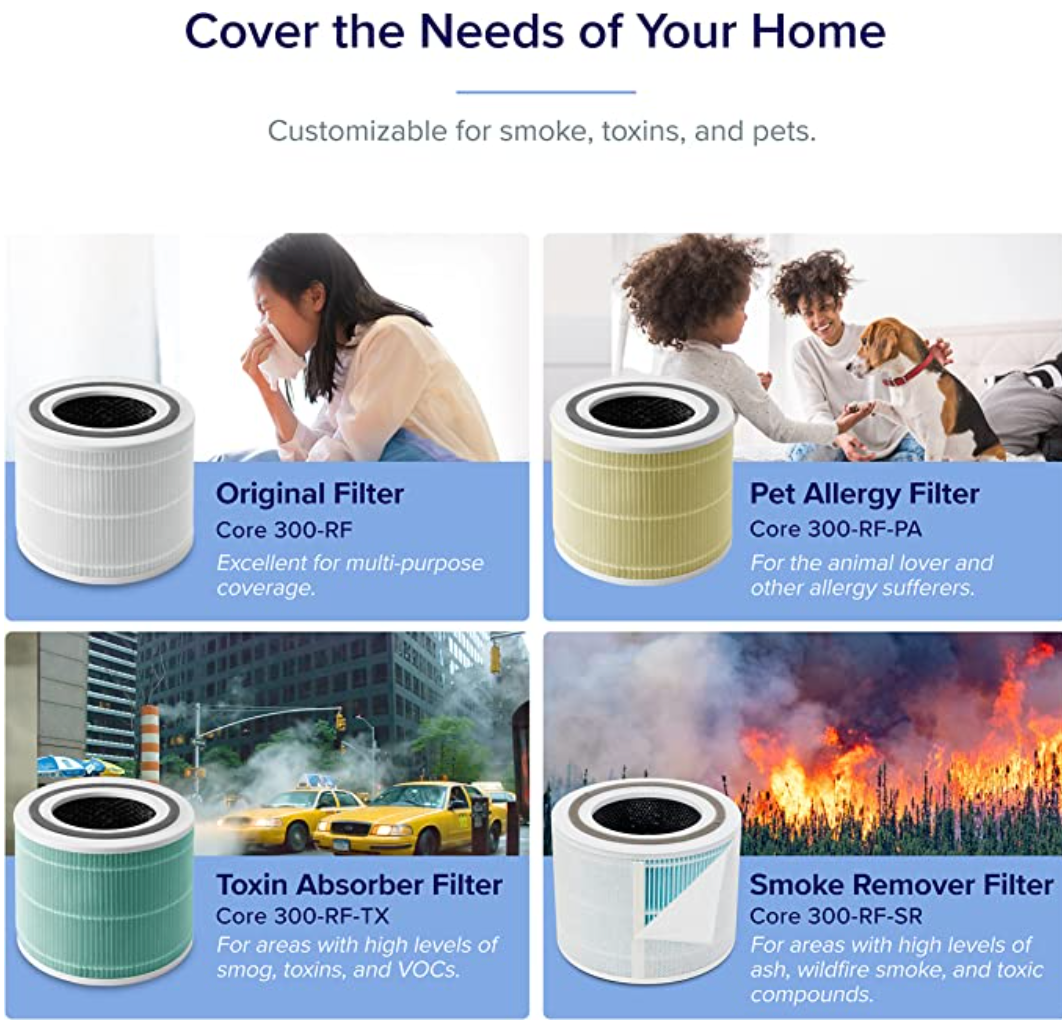 LEVOIT Air Purifier for Home H13 True HEPA Filter